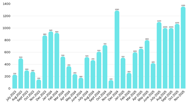With all the spotify recaps coming out. Had to do a findom recap of 2.5 years with my Queen